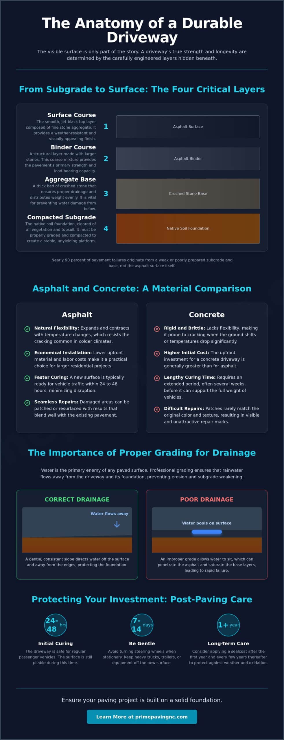The Complete Guide to Residential Asphalt Paving for Driveways in 2026